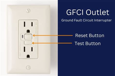 where is gfci reset button